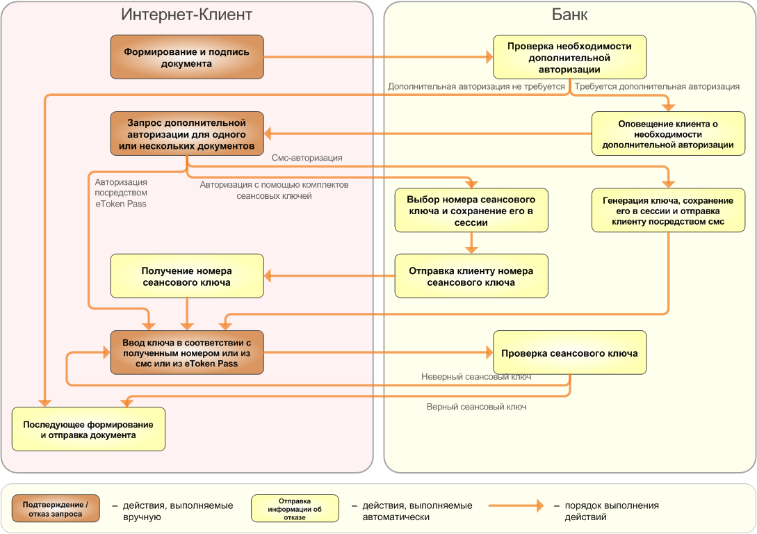 Нажмите для масштабирования